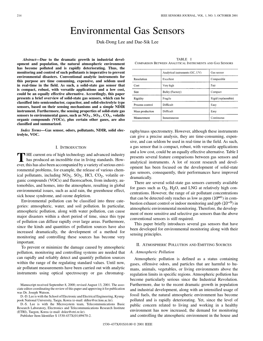 PDF) Environmental Gas Sensors