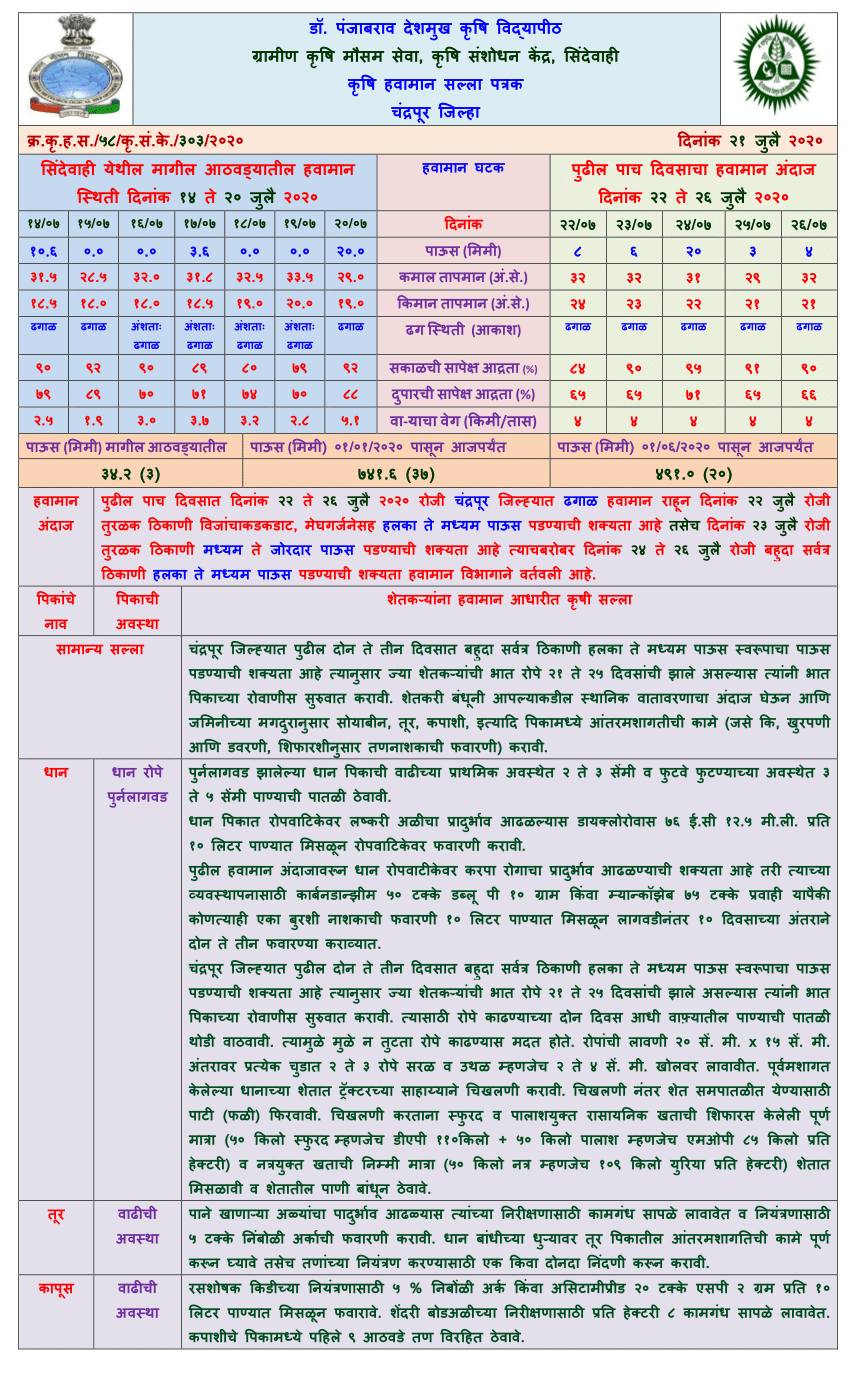 (PDF) District Weather Advisory 22/07/202026/07/2020