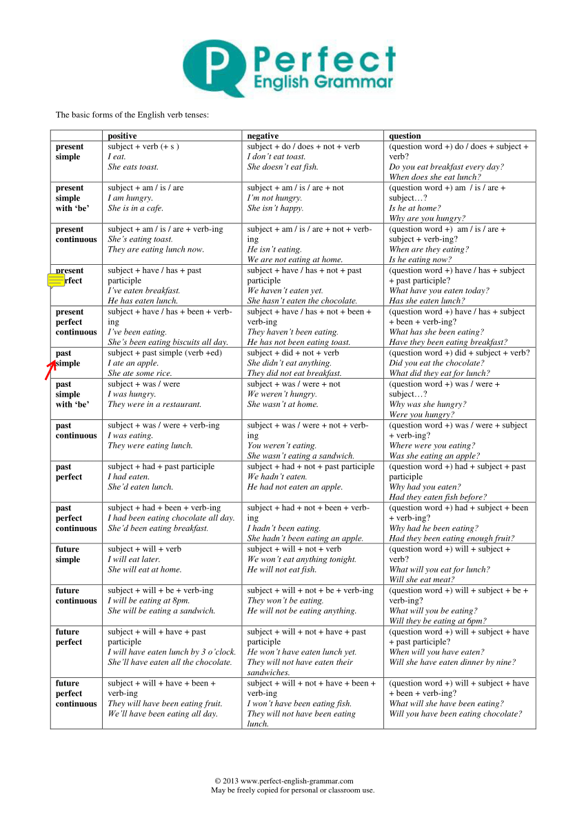 grammar-tenses-pdf-english-tenses-table-chart-pdf