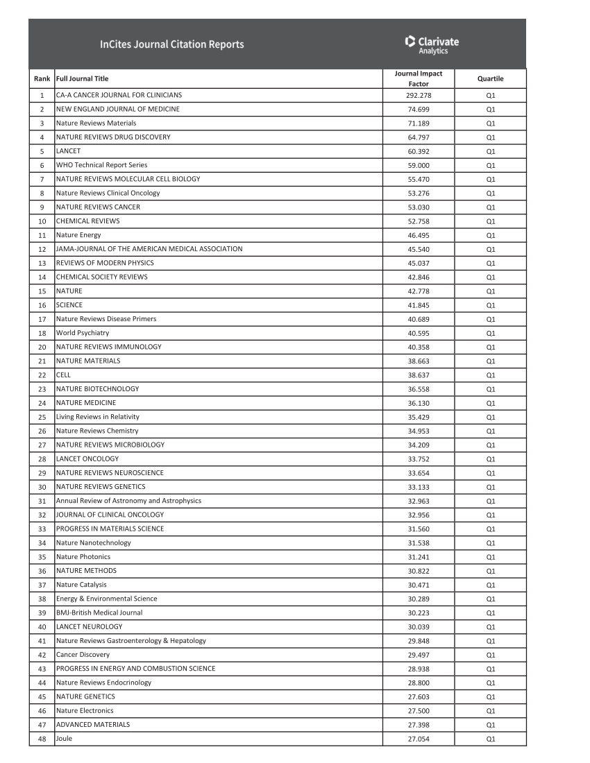 (PDF) Journal impact factors 20192020 Thomson Reuters