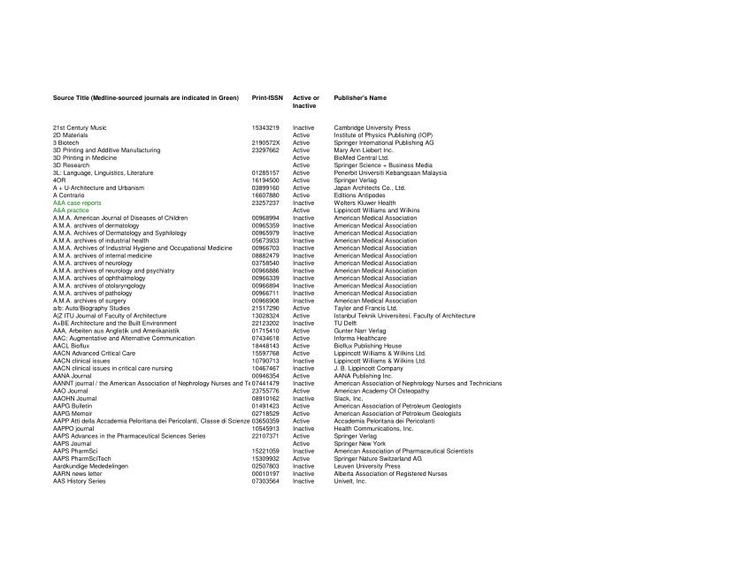 List Of Scopus Indexed Journals 2024 Pdf Dorri Germana