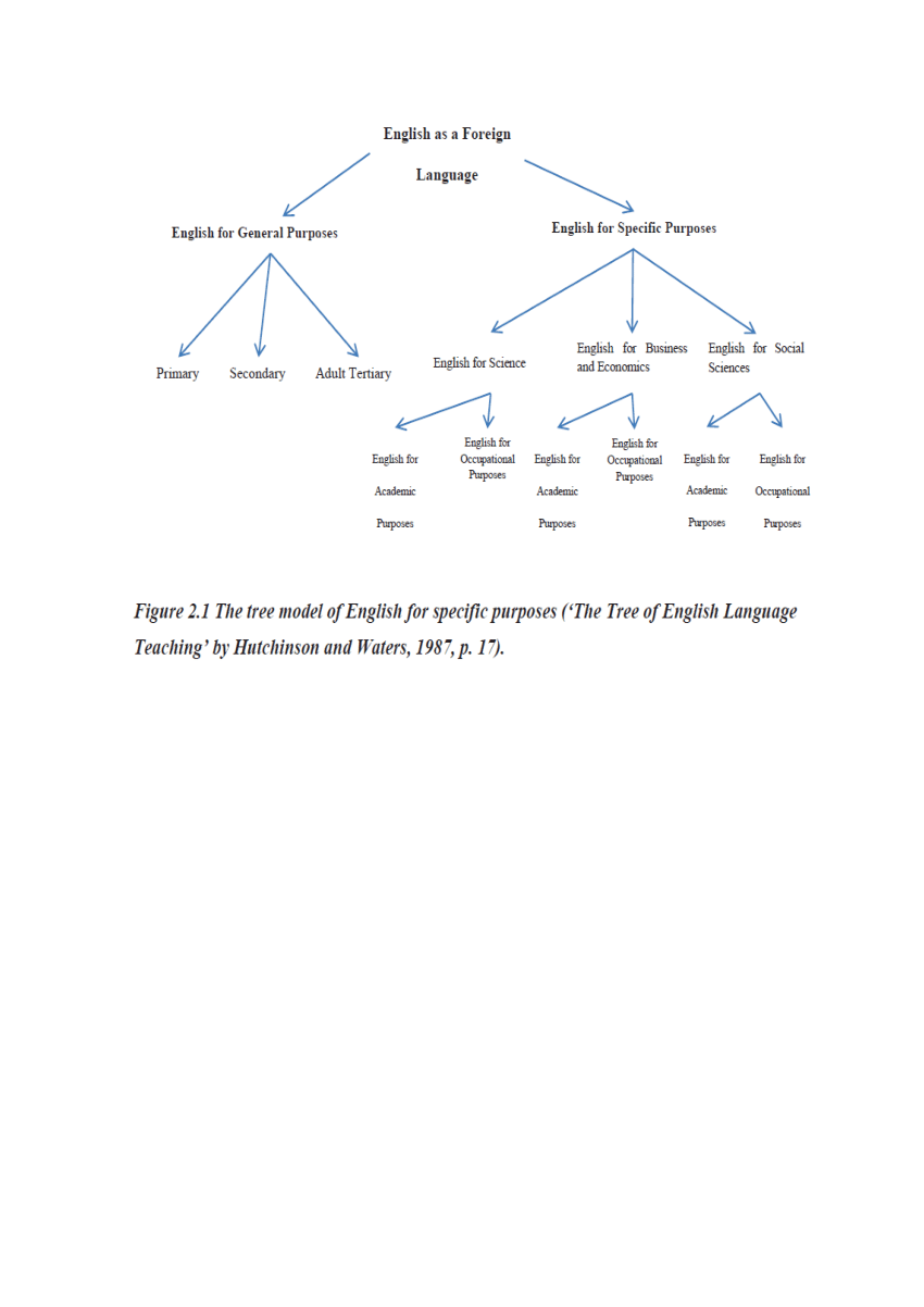 pdf-english-for-specific-purposes