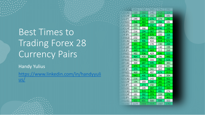 28 forex pairs that trend