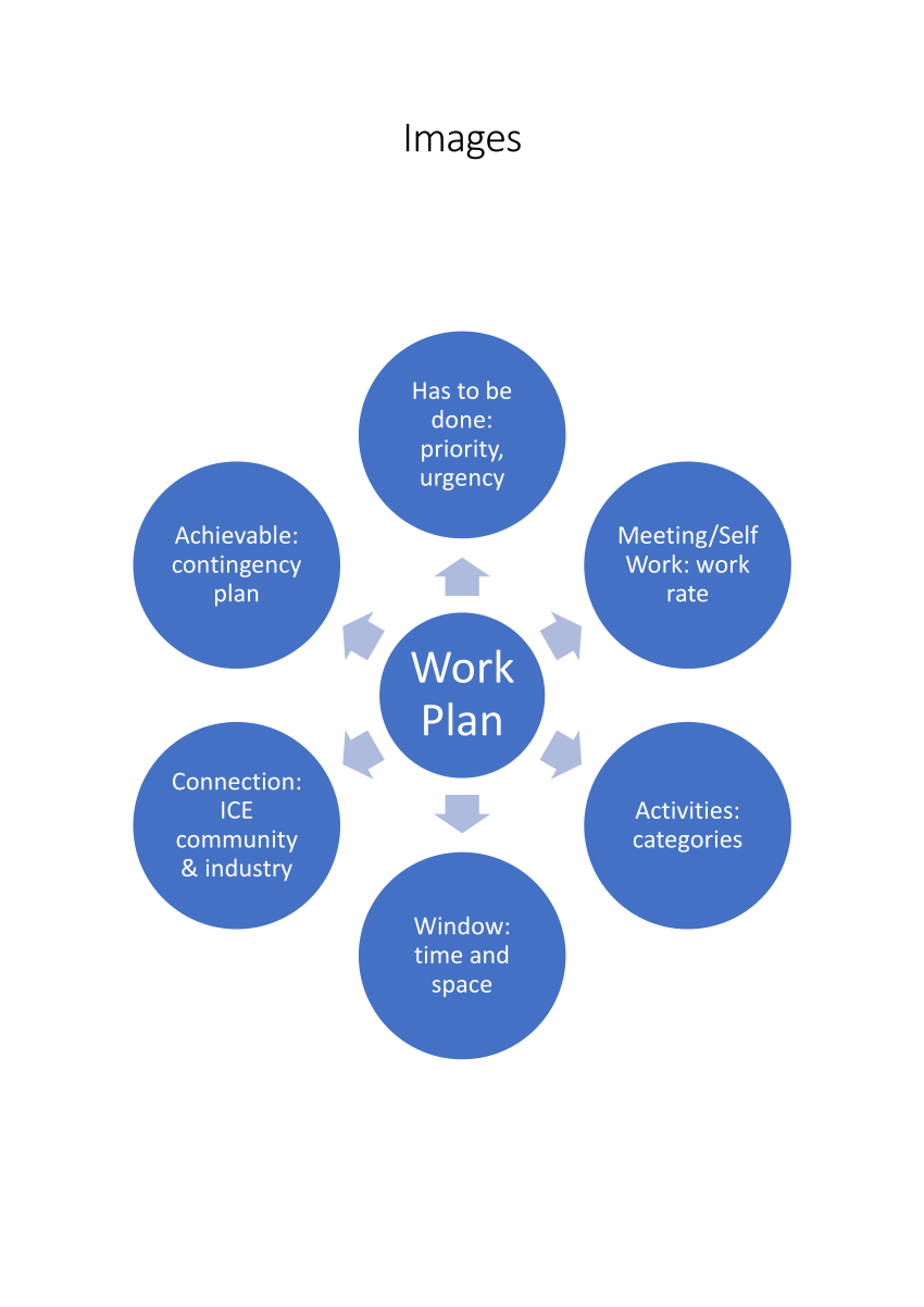 What Is Work Plan Pdf