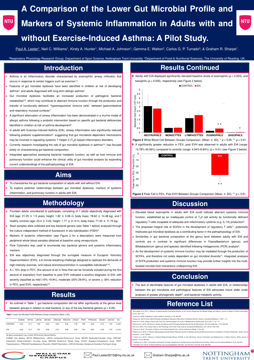 (PDF) Human Microbiome Conference Poster