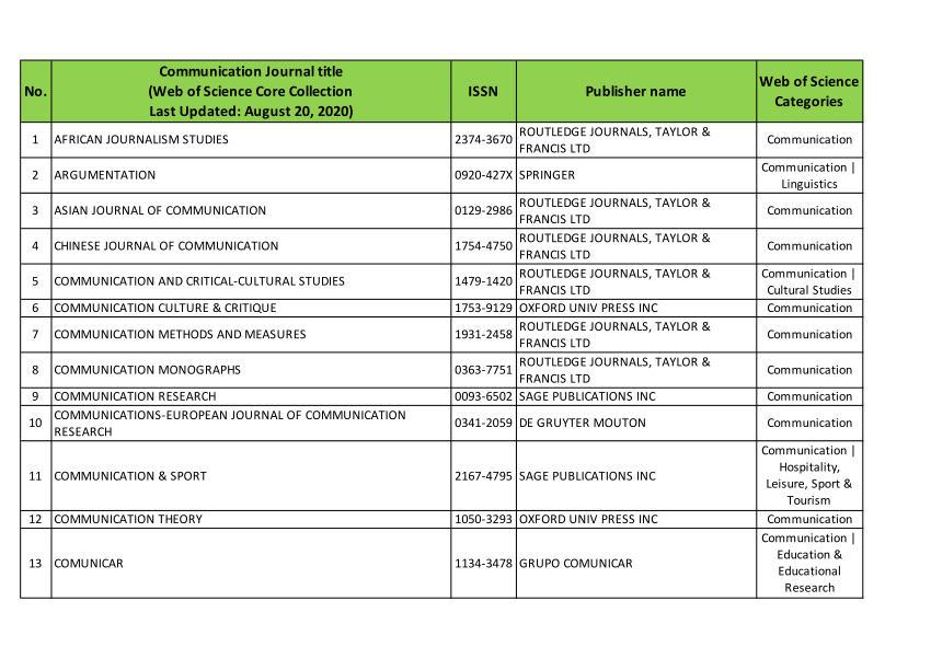 (PDF) List of WoS Communication Journals Social Sciences Citation