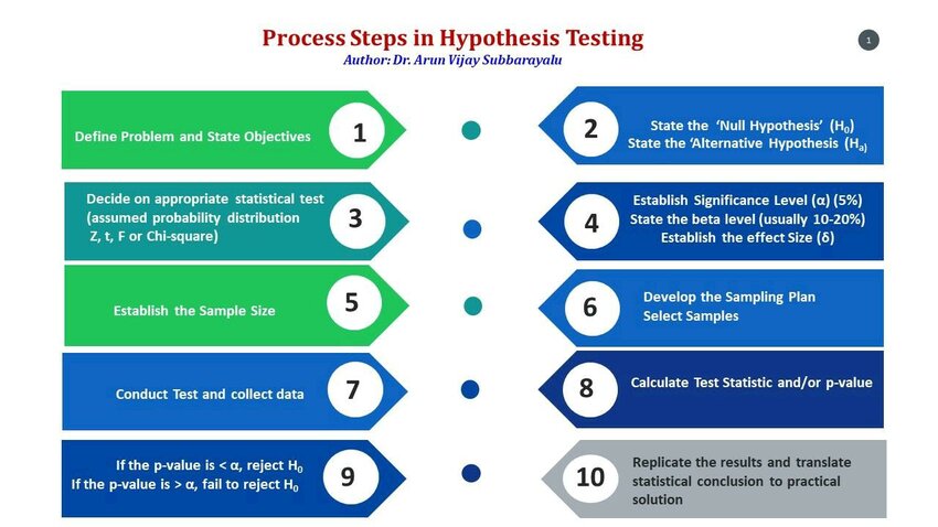 hypothesis testing steps pdf