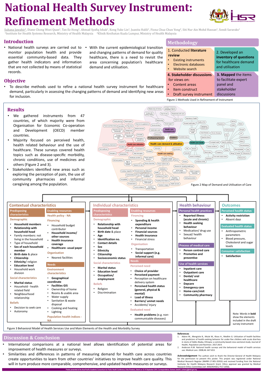 PDF) National Health Survey Instrument: Refinement Methods