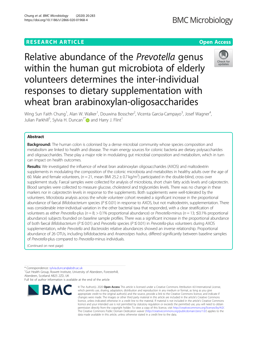 Impact of Wheat Bran Derived Arabinoxylanoligosaccharides and