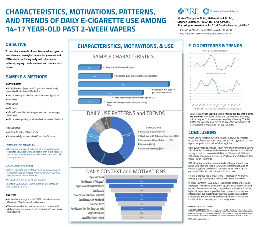 PDF CHARACTERISTICS MOTIVATIONS PATTERNS AND TRENDS OF DAILY E