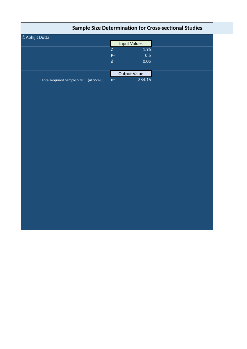 Pdf Sample Size Determination For Cross Sectional Studies