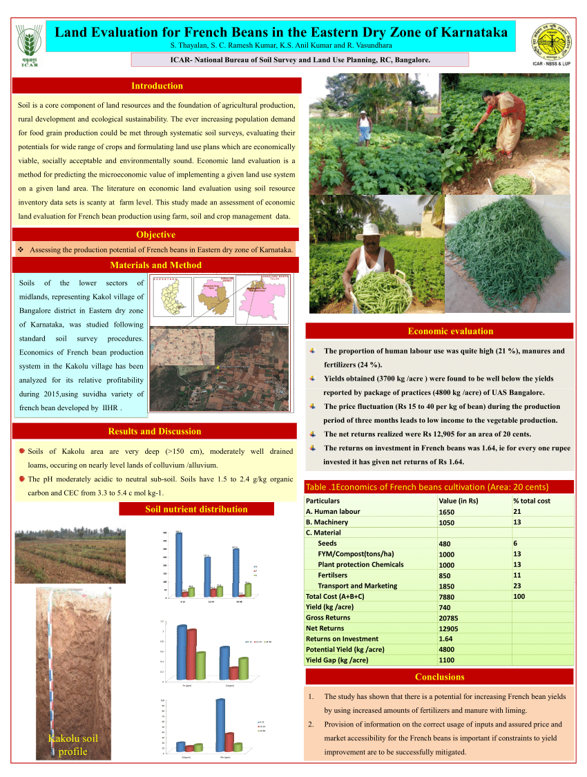 (PDF) ICAR-National Bureau of Soil Survey and Land Use Planning, RC ...