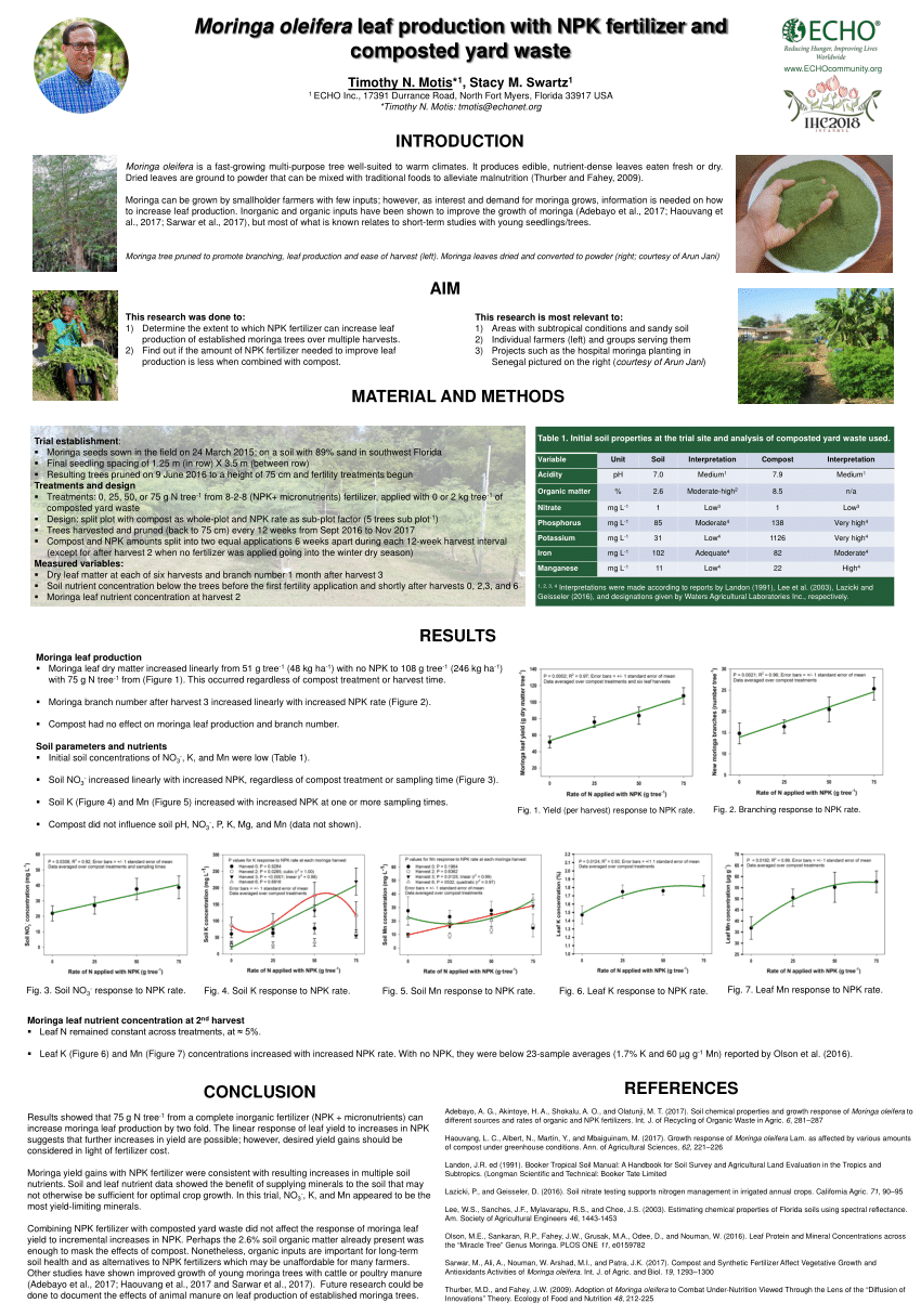(PDF) Moringa oleifera leaf production with NPK fertilizer and ...