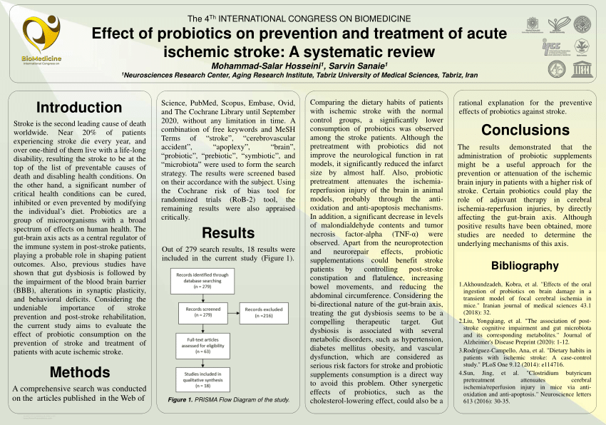 PRISMA Flow Diagram of the study. | Download Scientific Diagram