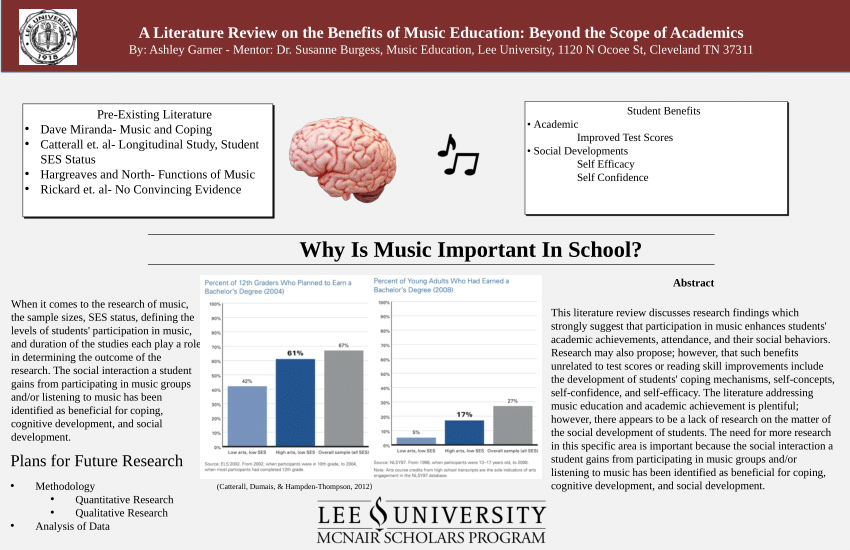 music education research paper ideas