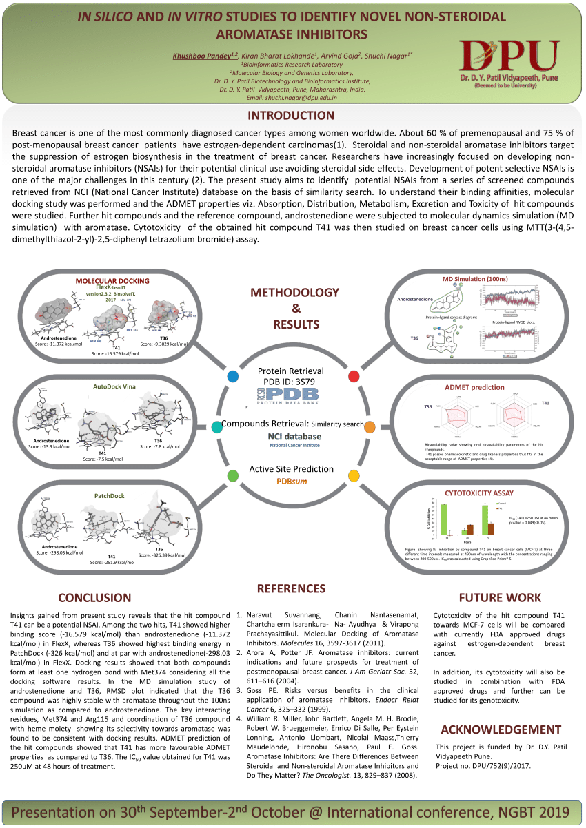 PDF Molecular Docking of Aromatase Inhibitors