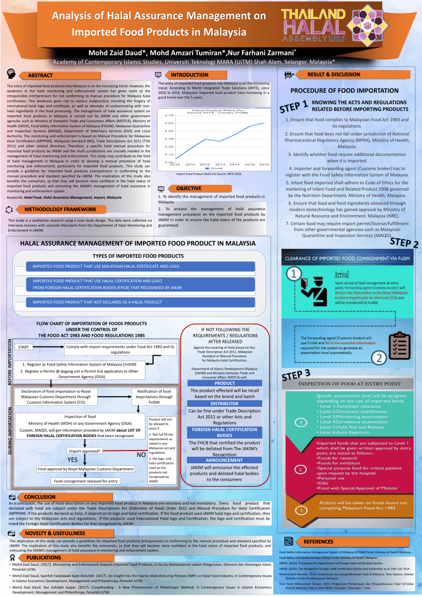 Pdf Analysis Of Halal Assurance System On Halal Food Products In Malaysia