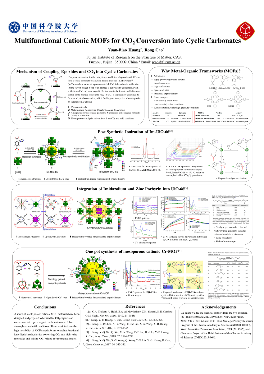 Pdf Designed Synthesis Of Ionic Mofs For Co2 Conversion