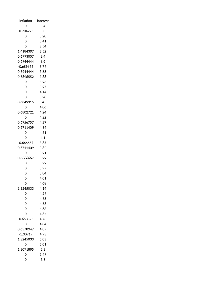 how-to-perform-linear-regression-in-python-and-r-similar-results