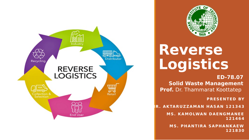 presentation on reverse logistics