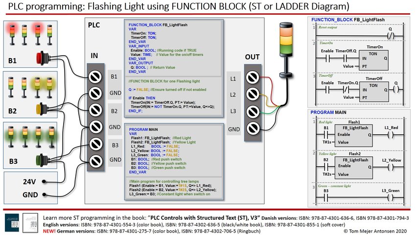 ladder logic program lamp flash