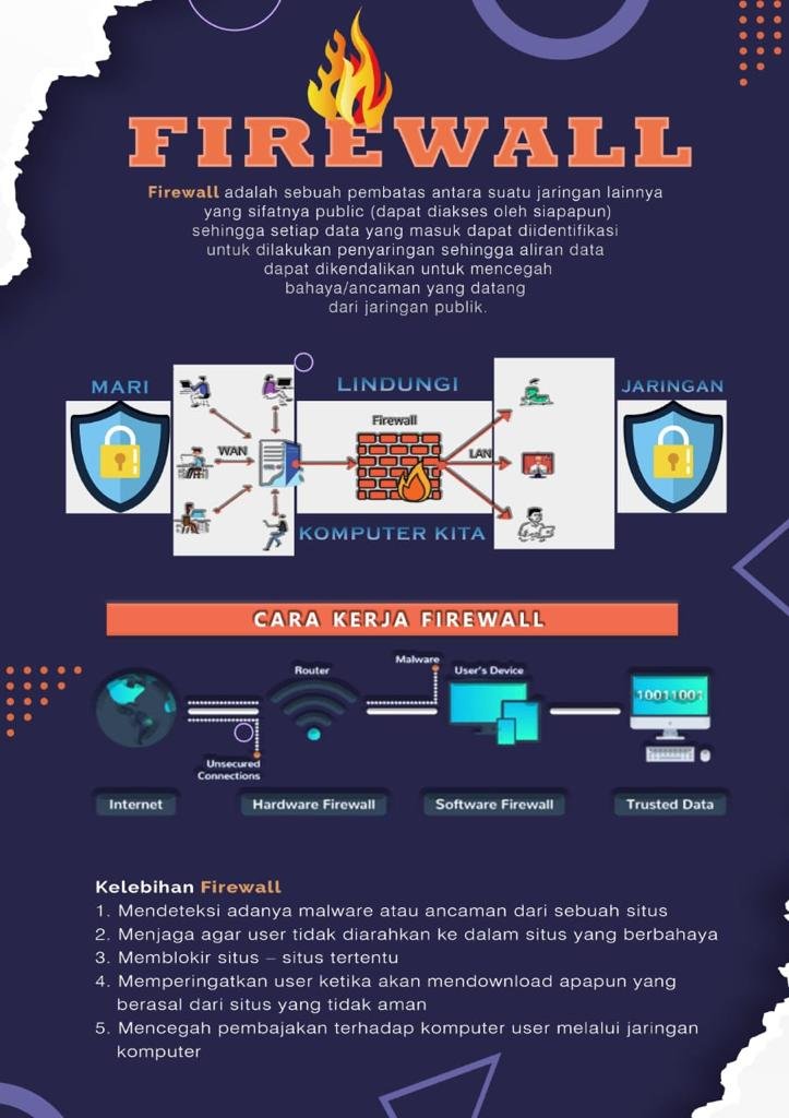 Pdf Poster Firewall In The Computer Network