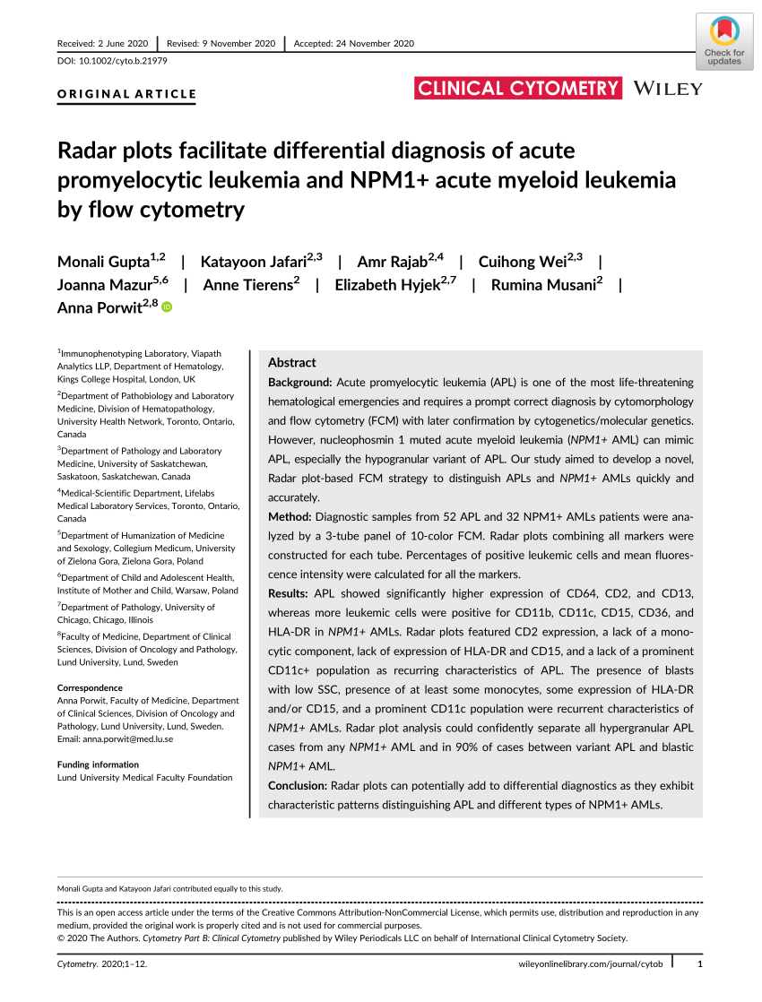Pdf Radar Plots Facilitate Differential Diagnosis Of Acute Promyelocytic Leukemia And Npm1