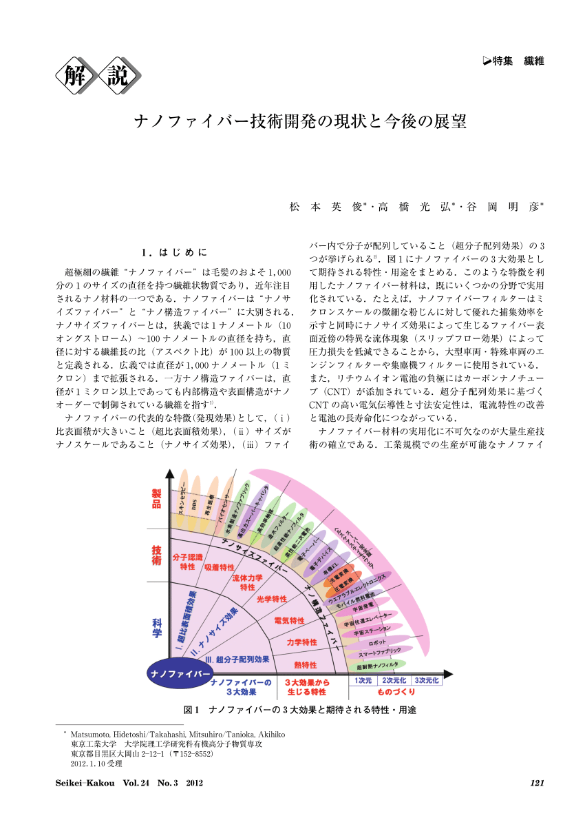 Pdf Current Status And Future Prospects On Nanofibers Technology Developmentナノファイバー技術開発の現状と今後の展望