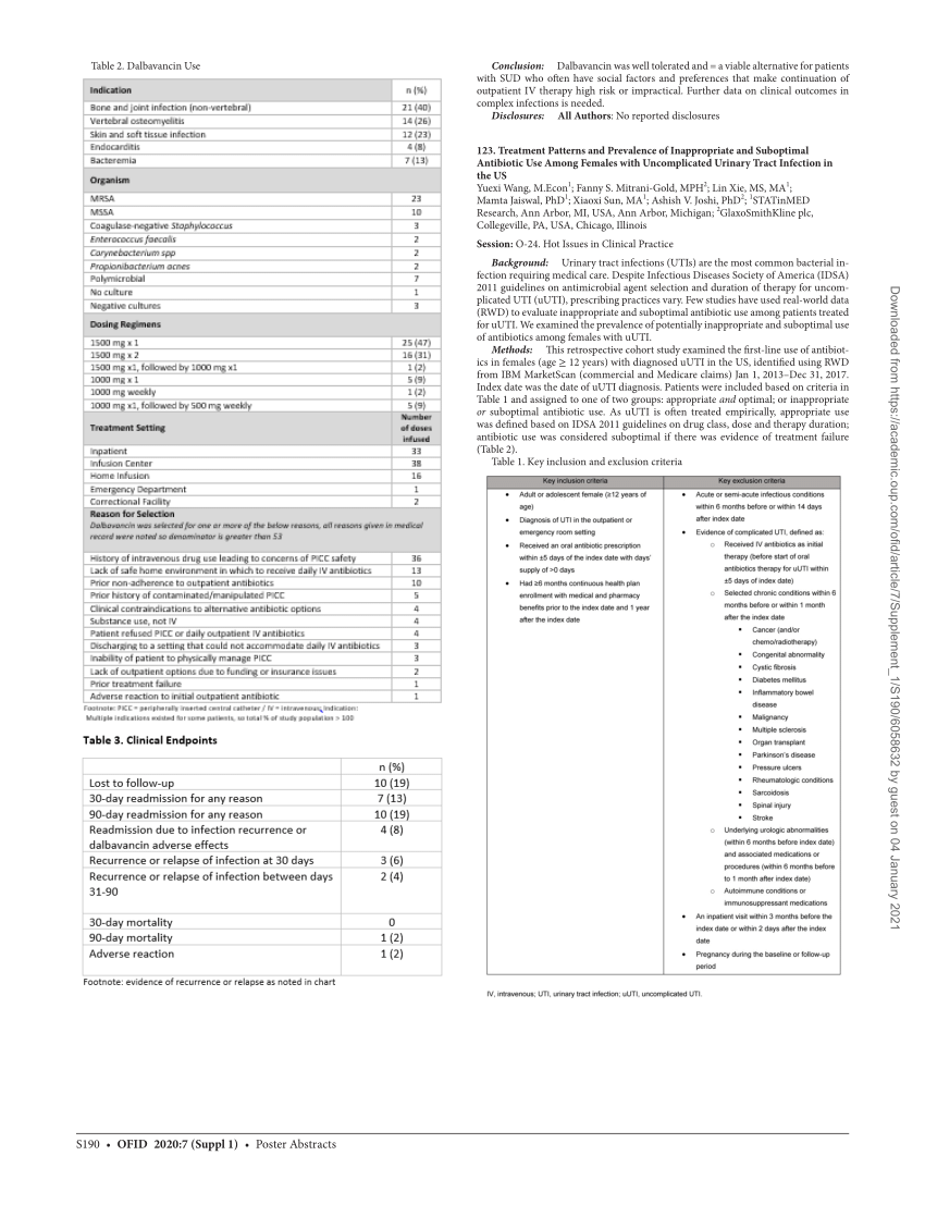 Pdf 123 Treatment Patterns And Prevalence Of Inappropriate And Suboptimal Antibiotic Use 0946