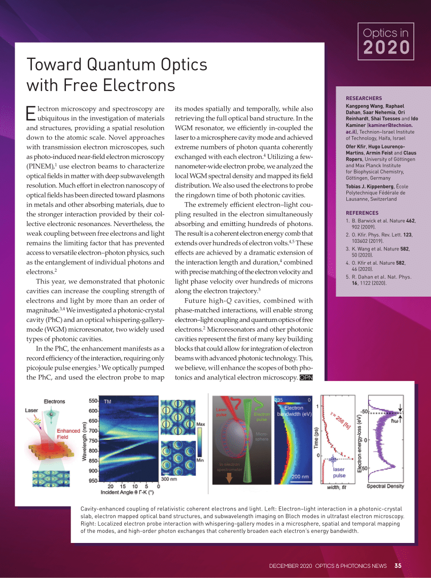 research topics on quantum optics