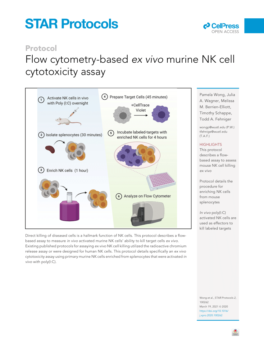 Pdf Flow Cytometry Based Ex Vivo Murine Nk Cell Cytotoxicity Assay