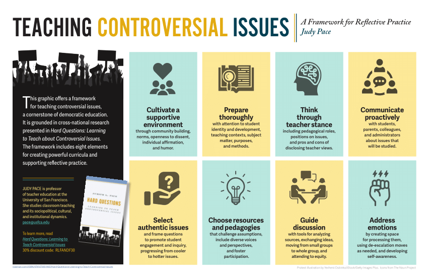 (PDF) Hard Questions Learning to Teach Controversial Issues