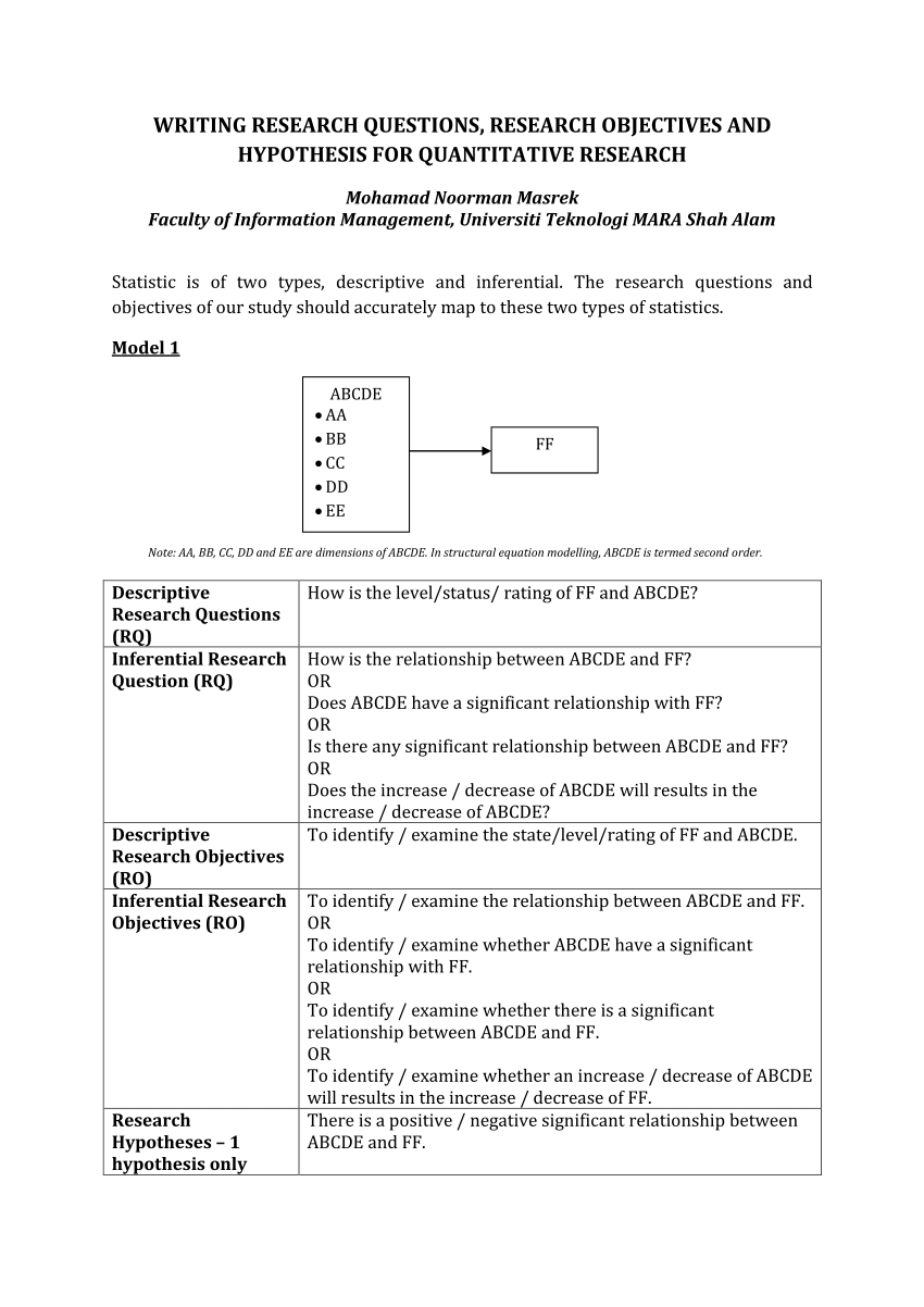research objectives and questions pdf
