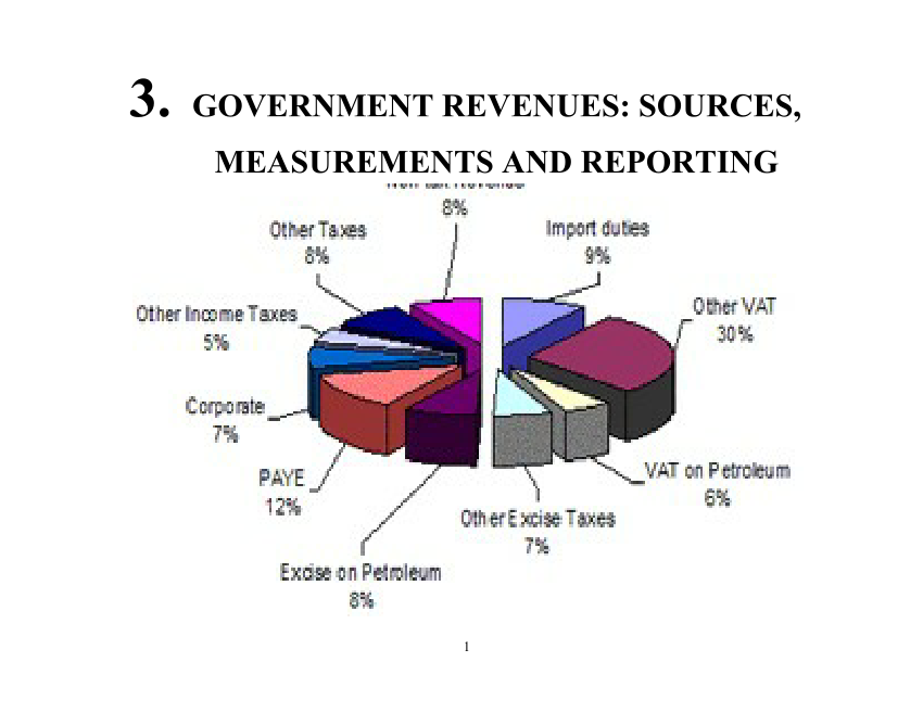 assignment of revenue for federal government