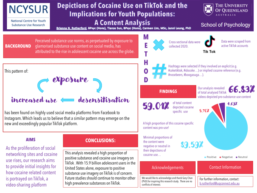 (PDF) Depictions of Cocaine Use on TikTok: A Content Analysis