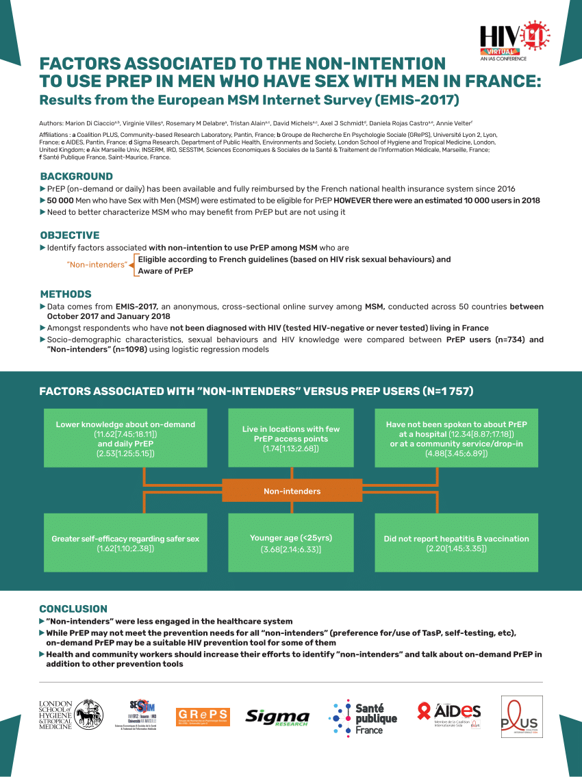 PDF) Factors associated to the non-intention to use PrEP in men who have sex  with men in France: results from the European MSM Internet Survey (EMIS  2017).