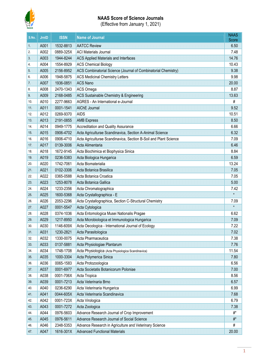 (PDF) NAAS Score 2021