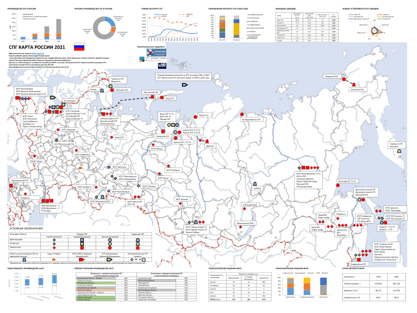 (PDF) LNG Map Russia 2021 (Russian version)