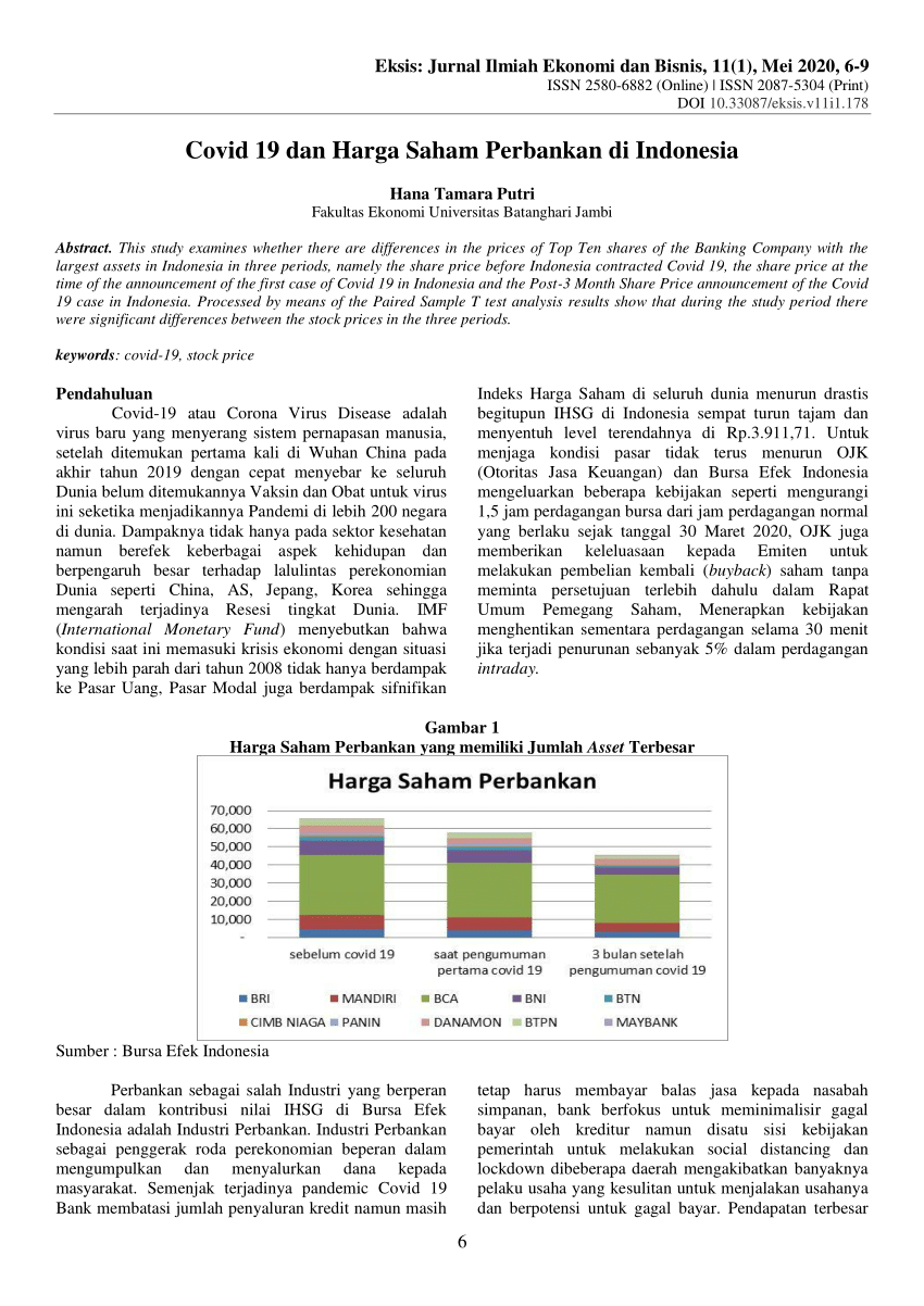 (PDF) Covid 19 dan Harga Saham Perbankan di Indonesia