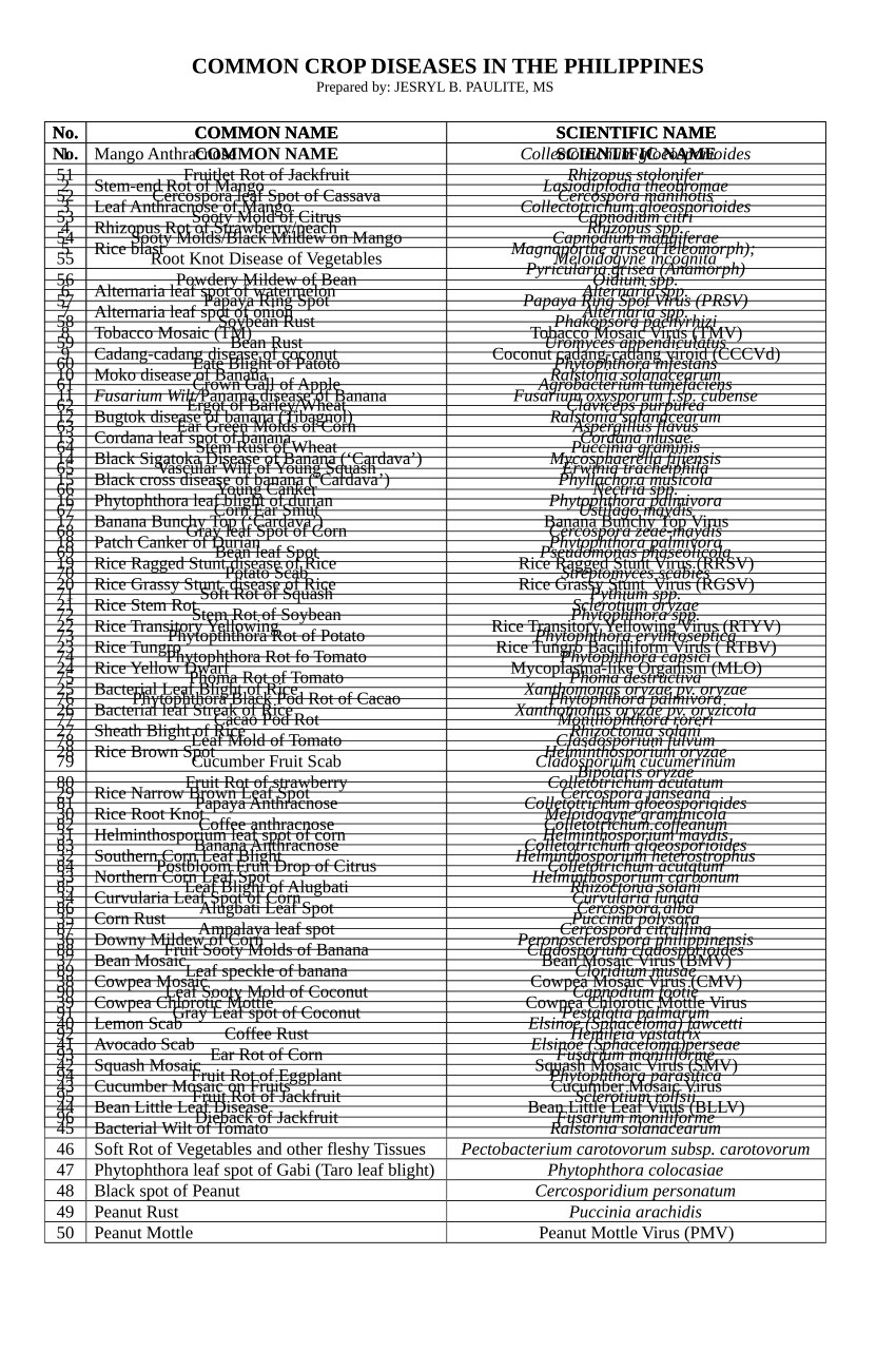 pdf-common-crop-diseases-in-the-philippines