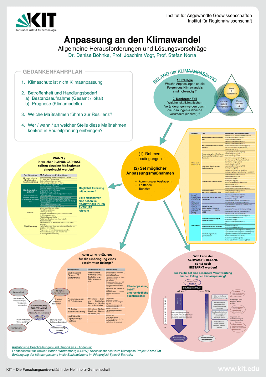 Pdf Anpassung An Den Klimawandel Allgemeine Herausforderungen Und Lösungsvorschläge 