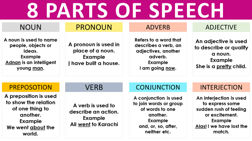 parts of speech pdf