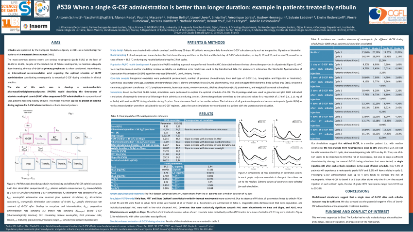 (PDF) 147P When a single G-CSF administration is better than longer Sns-Brigh10