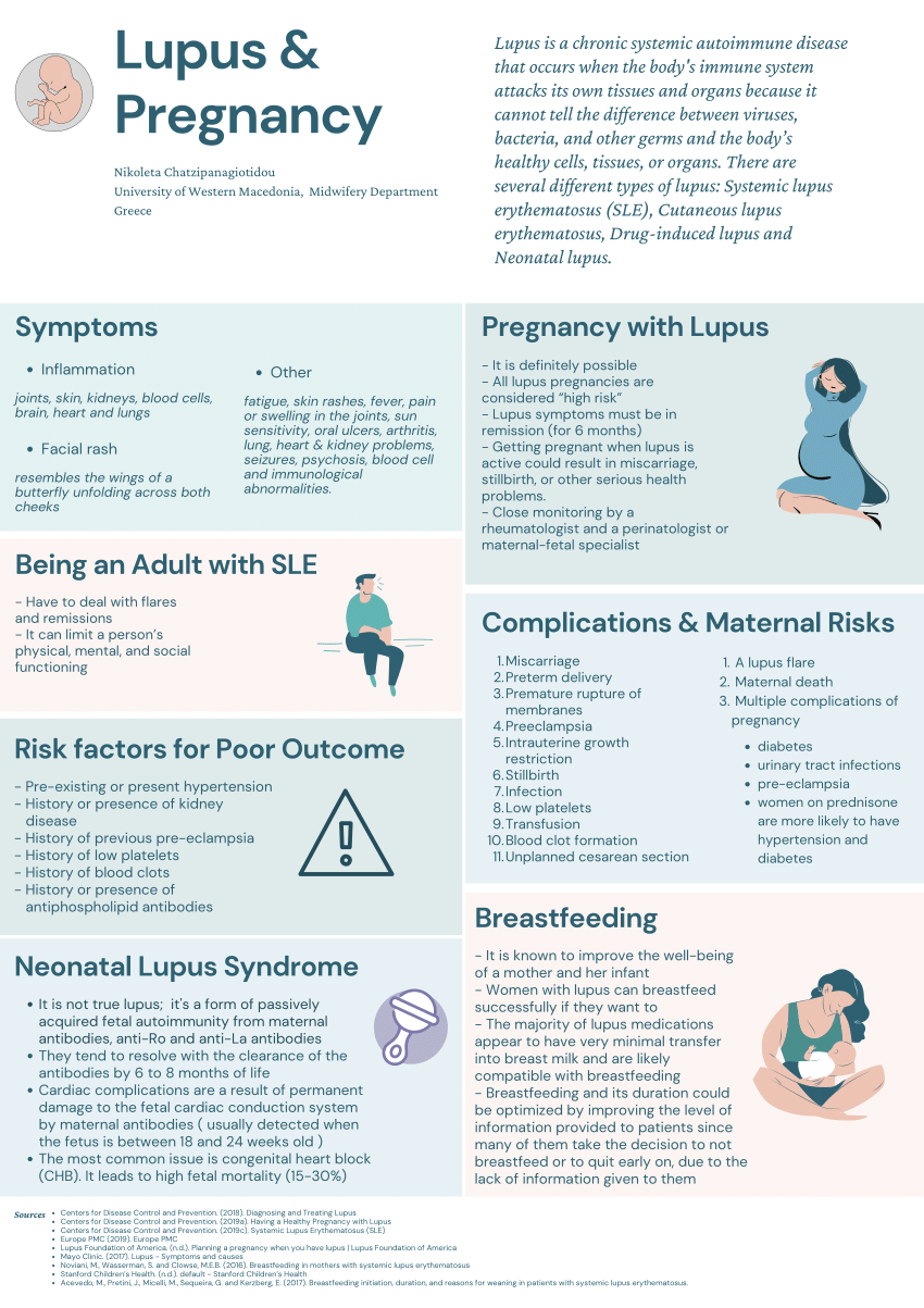 Having a Healthy Pregnancy with Lupus