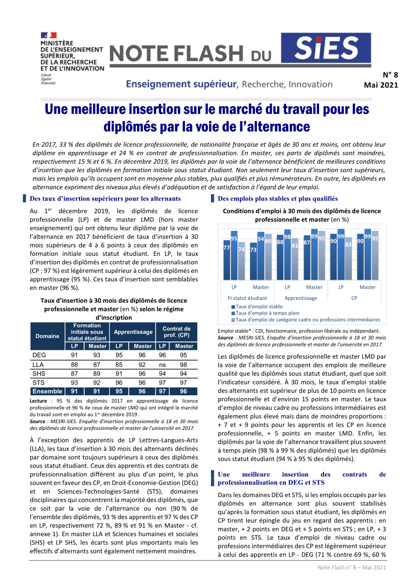 Pdf Une Meilleure Insertion Sur Le Marché Du Travail Pour Les Diplômés Par La Voie De Lalternance 6932