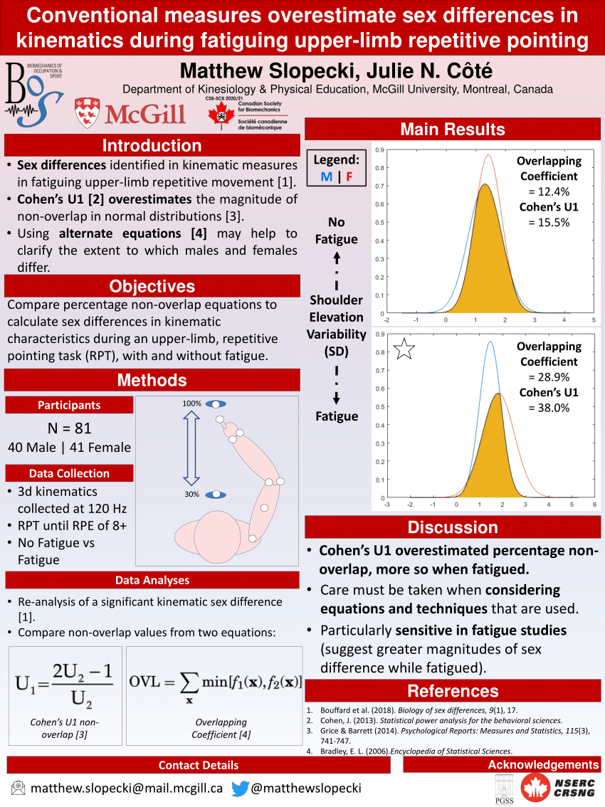 Pdf Conventional Measures Overestimate Sex Differences In Kinematics During Fatiguing Upper 6385