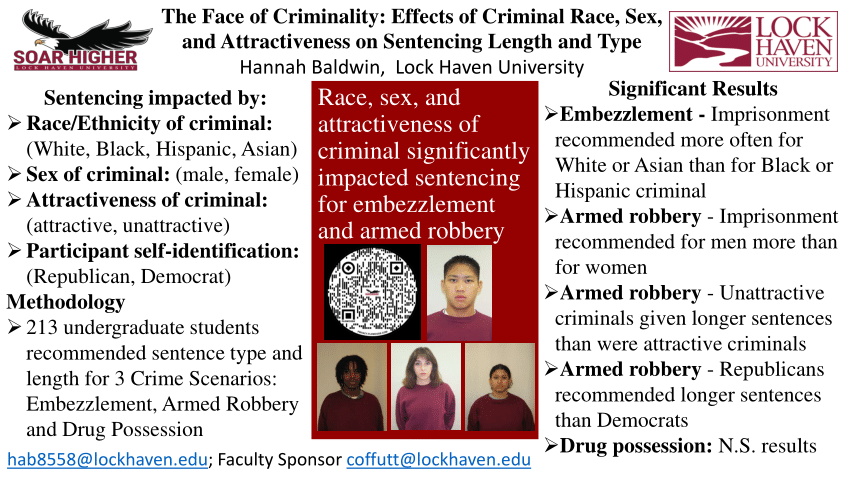 Pdf The Face Of Criminality Effects Of Criminal Race Sex And Attractiveness On Sentencing 1319