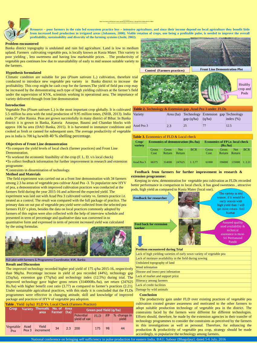 (PDF) Impact assessment of mid duration variety vegetable pea (Pisum ...
