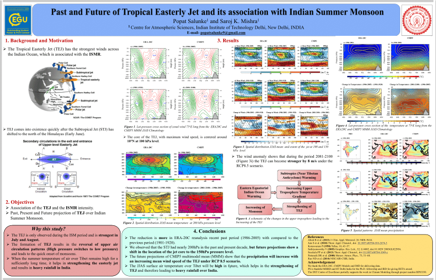 (PDF) EGU Poster OA PS