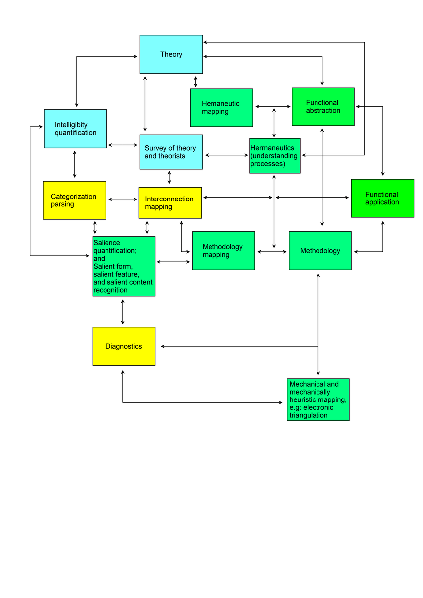 (PDF) A rhizomatic diagram for academic value-extraction-process ...